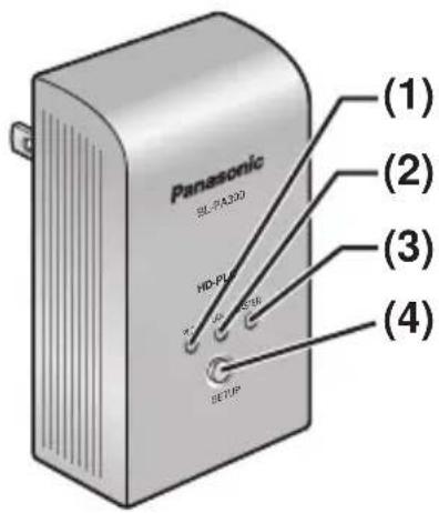 Panasonic SL-PA330 HD-PLS SETUP (1) (2) (3) (4)