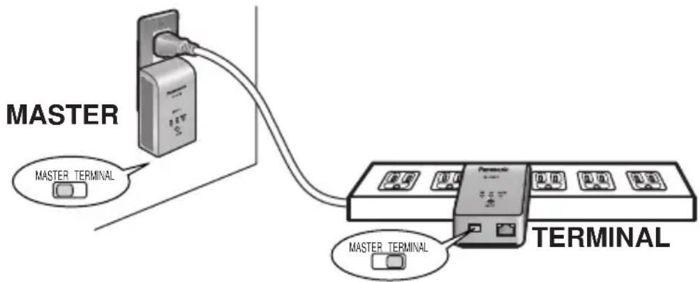 MASTER MASTER TERMINAL MASTER TERMINAL TERMINAL
