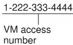 1-222-333-4444 VM access number