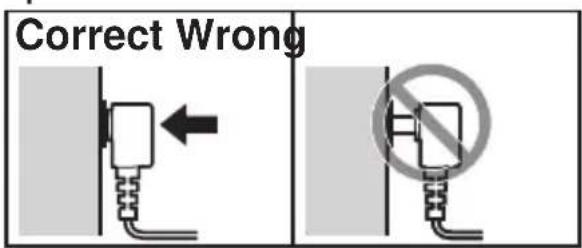 Correct Wrong