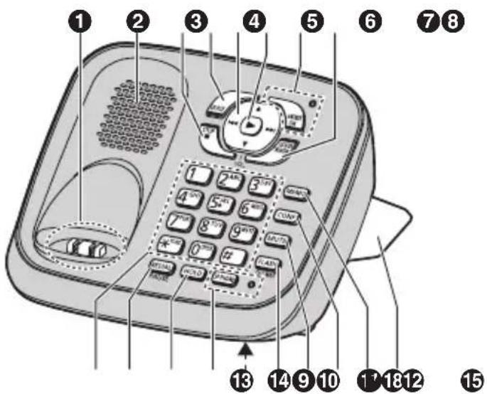 Diagram of a landline telephone with numbered parts for identification and labeling