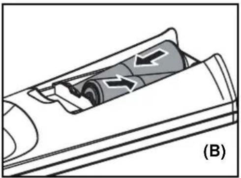 Hanns.G ST286MAB - Inserting the Remote Control Batteries - 2