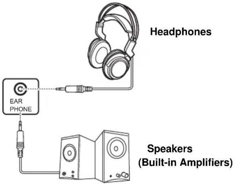 Headphones EAR PHONE Speakers (Built-in Amplifiers)