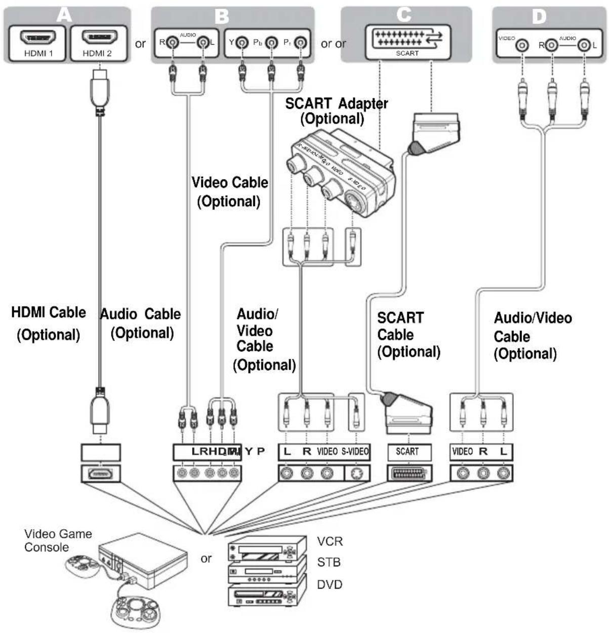 Hanns.G ST286MAB - Connecting to AV Devices - 1