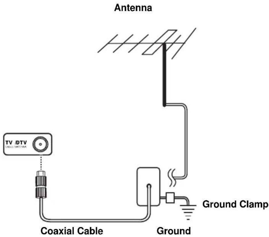 Antenna TV /DTV CABLE ANTENNA Coaxial Cable Ground Ground Clamp