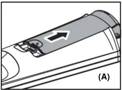 Hanns.G ST286MAB - Inserting the Remote Control Batteries - 1