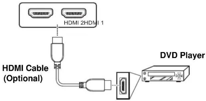 HDMI 2HDMI 1 HDMI Cable (Optional) DVD Player