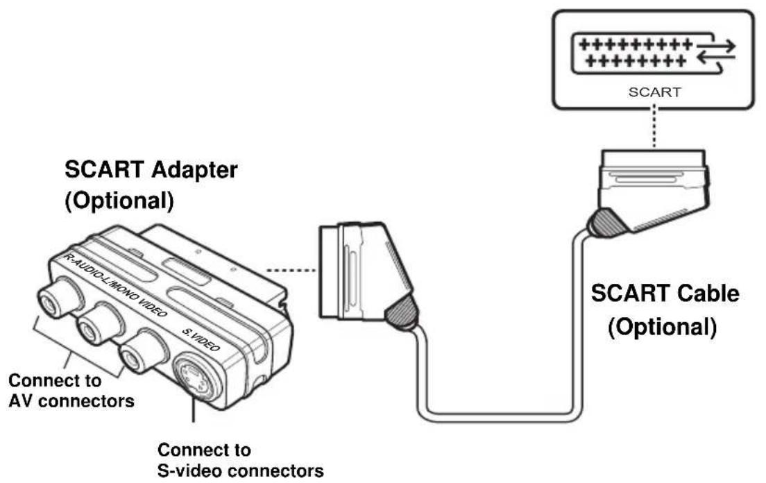 SCART Adapter (Optional) R-AUDIO-L-MONO VIDEO S-VIDEO Connect to AV connectors Connect to S-video connectors SCART Cable (Optional)