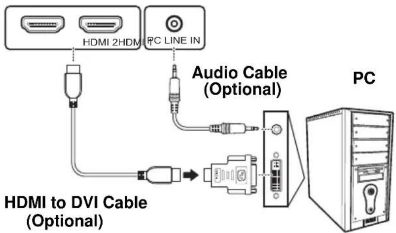 Hanns.G ST19PMAW - Connecting a PC using DVI - 1