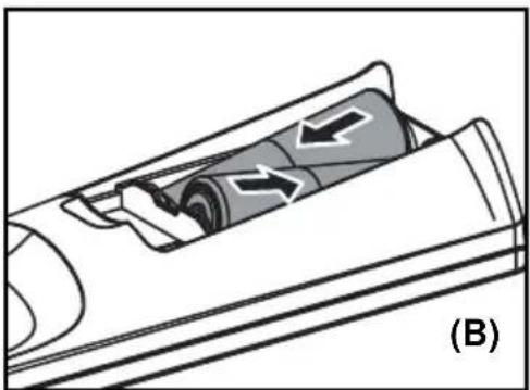 Hanns.G ST19PMAW - Inserting the Remote Control Batteries - 2