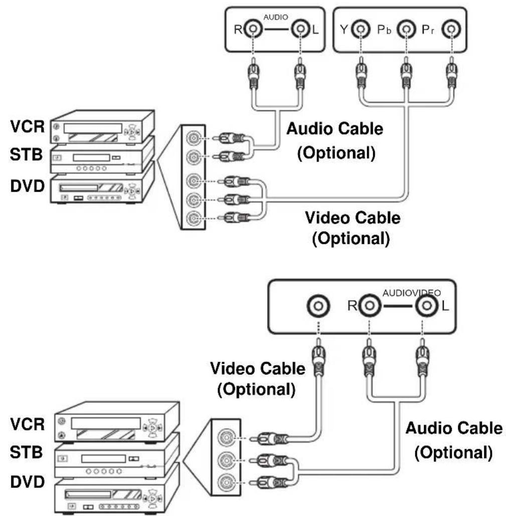 Hanns.G ST19PMAW - Connecting a VCR / STB / DVD Player Using Component / VIDEO - 1