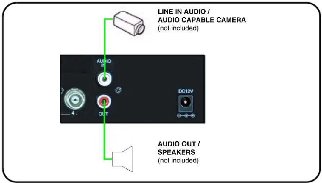 Lorex L114V251 - Appendix 3: Using Listen-in Audio - 1
