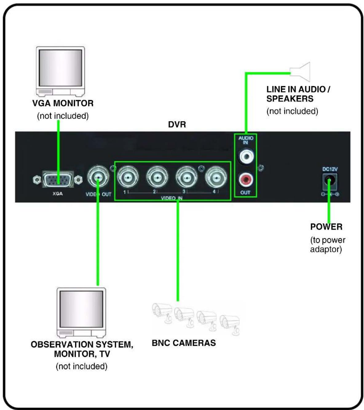 Lorex L114V251 - Appendix 2: Full Connectivity Diagram - 1