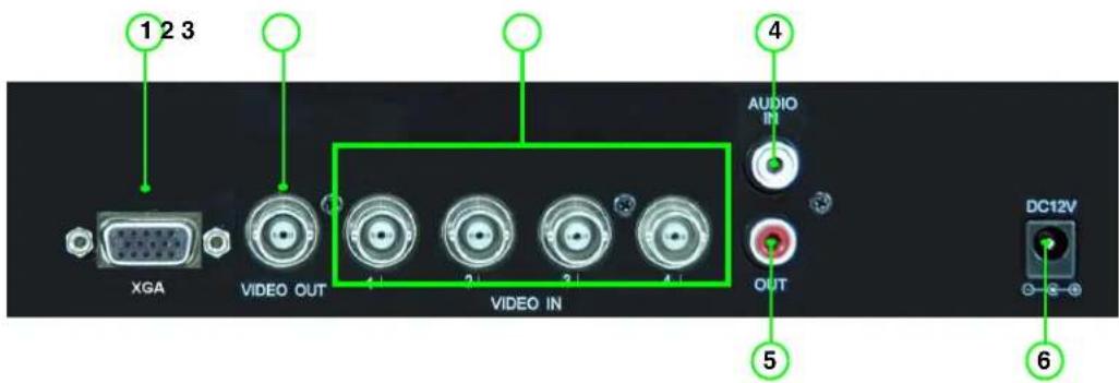 Lorex L114V251 - Rear Panel - 1