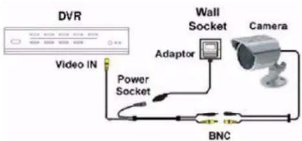 Lorex L114V251 - Camera Connections - 1