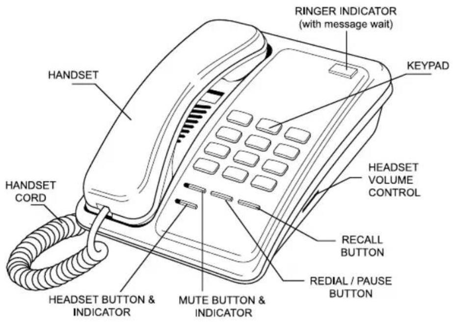 RINGER INDICATOR (with message wait) KEYPAD HEADSET VOLUME CONTROL RECALL BUTTON REDIAL / PAUSE BUTTON MUTE BUTTON & INDICATOR HEADSET CORD HANDSET