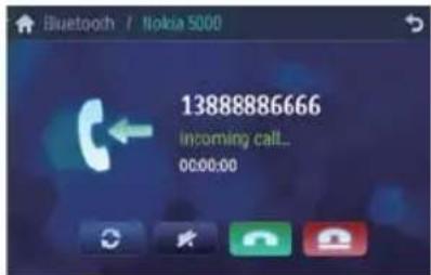 PHILIPS CID3682 - Receive call - 1