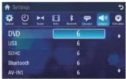 PHILIPS CID3682 - Adjust volume settings - 1