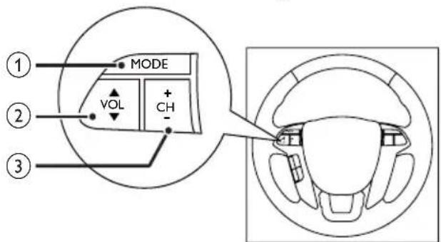 PHILIPS CID3682 - Overview of the steering wheel - 1
