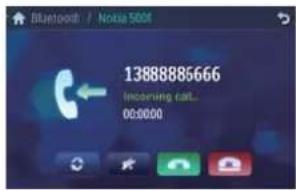 PHILIPS CID3283 - Receive call - 1