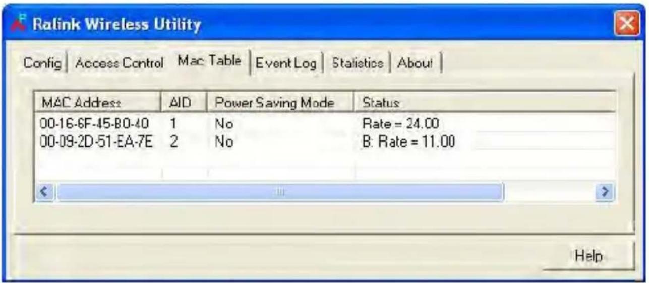IC Intracom 523974 - MAC (CONNECTION) TABLE - 2