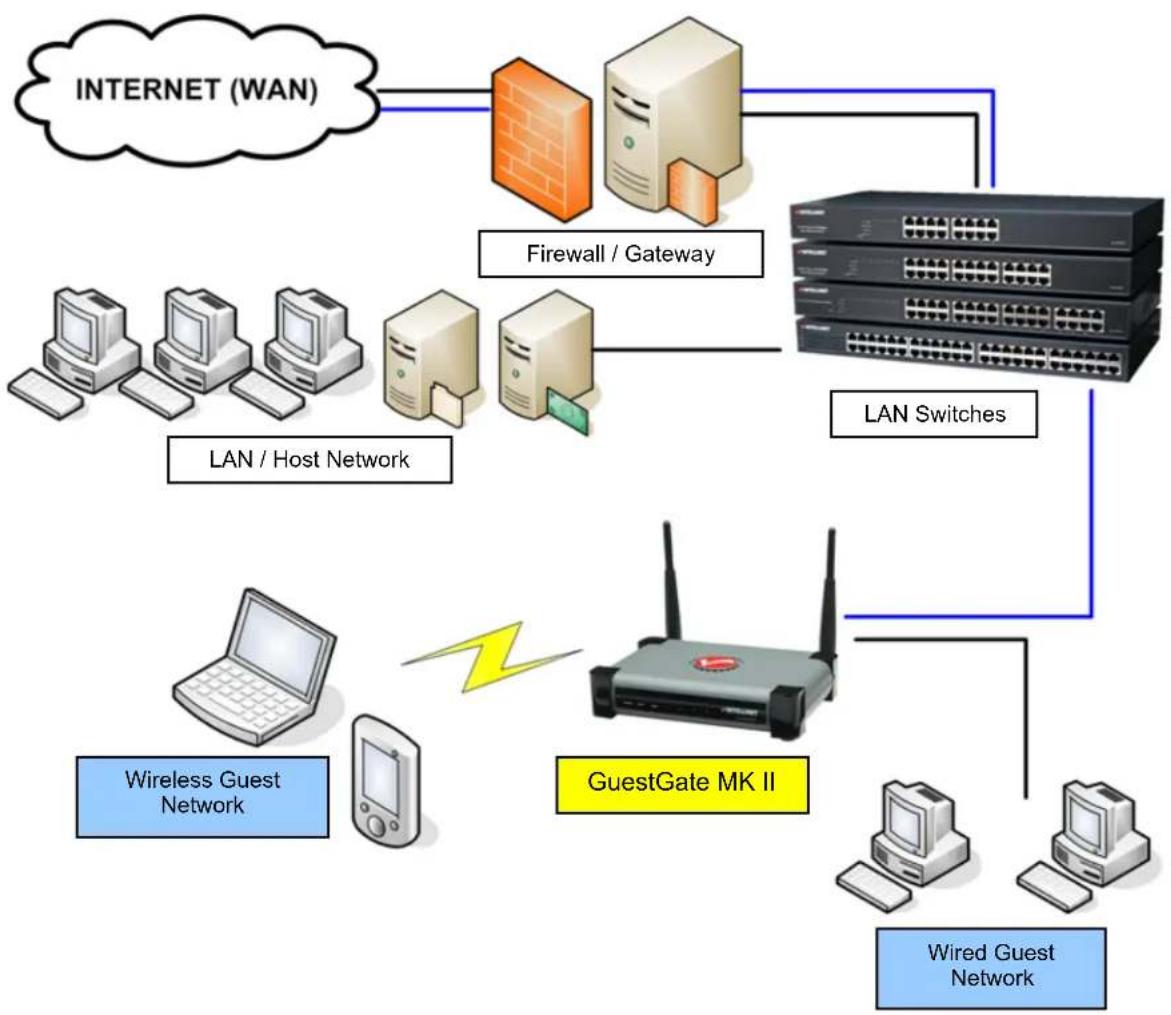 IC Intracom GuestGate MK II - GuestGate in an SMB Environment - 1