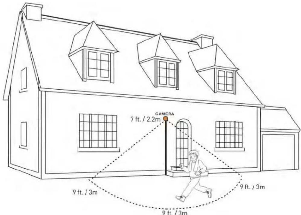 Lorex LBC5451 - INSTALLATION TIPS - 1