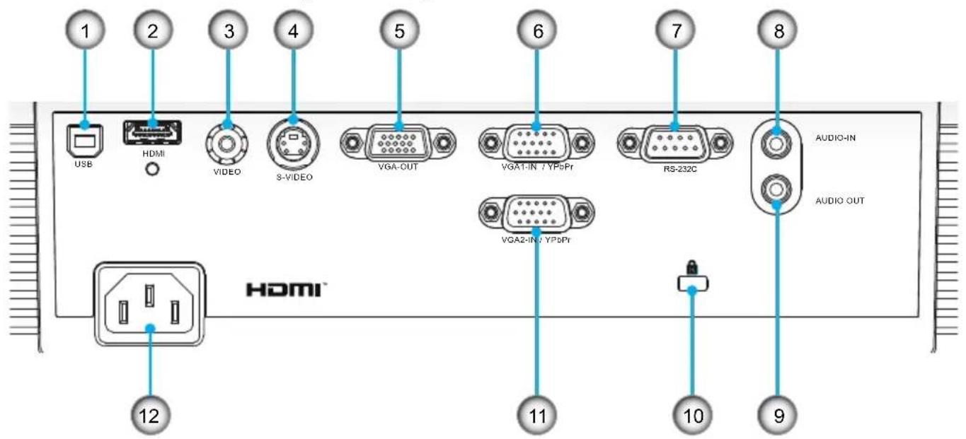 1 2 3 4 5 6 7 8 USB HDMI VIDEO S-VIDEO VGA-OUT VGA1-IN /YYPbPr RS-232C AUDIO-IN AUDIO OUT VGA2-IN /YYPbPr 10 9 12 HDMI