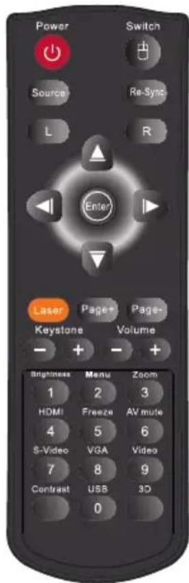 Power Switch Source Re-Syns L R Enter Laser Page+ Page- Keystone Volume - + - + Brightness Menu Zoom 1 2 3 HDMI Freeze AV mute 4 5 6 S-Video VGA Video 7 8 9 Contrast USB 3D 0