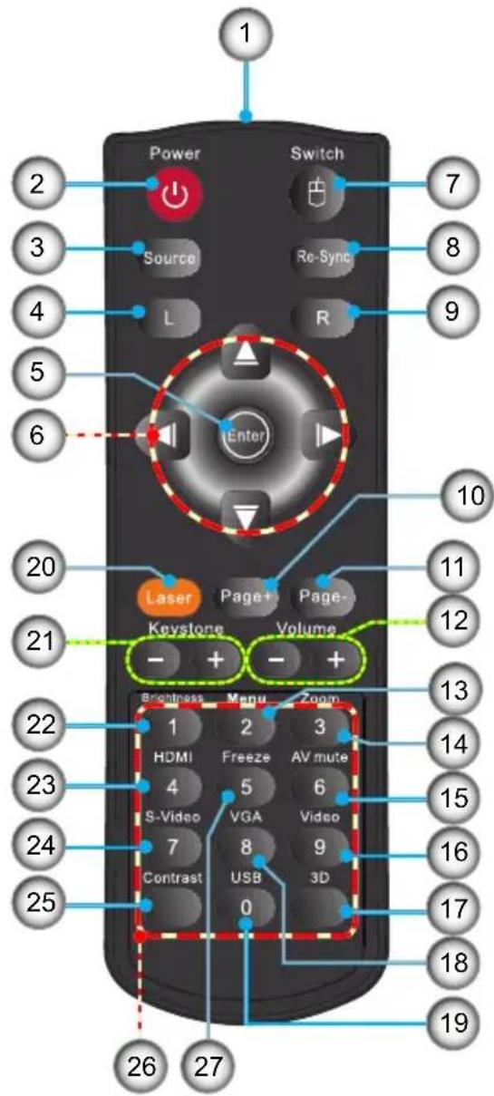 1 Power Switch 2 3 Source Re-Sync 4 L R 5 6 Enter 10 20 Laser Page+ Page- Keystone Volume 21 - + - + 22 Brightress Menu Zoom 1 2 3 HDMI Freeze AV mute 4 5 6 S-Video VGA Video 7 8 9 Contrast USB 3D 25 0 26 27 11 12 13 14 15 16 17 18 19