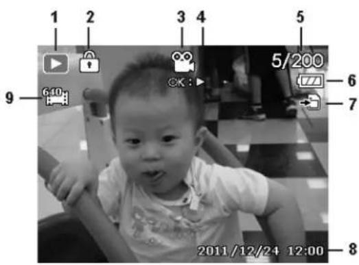 1 2 3 4 5 9 6:10 OK: 5/200 6 7 2011/12/24 12:00 8