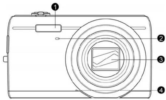 Diagram of a digital camera with numbered parts labeled 1 to 4 for identification.