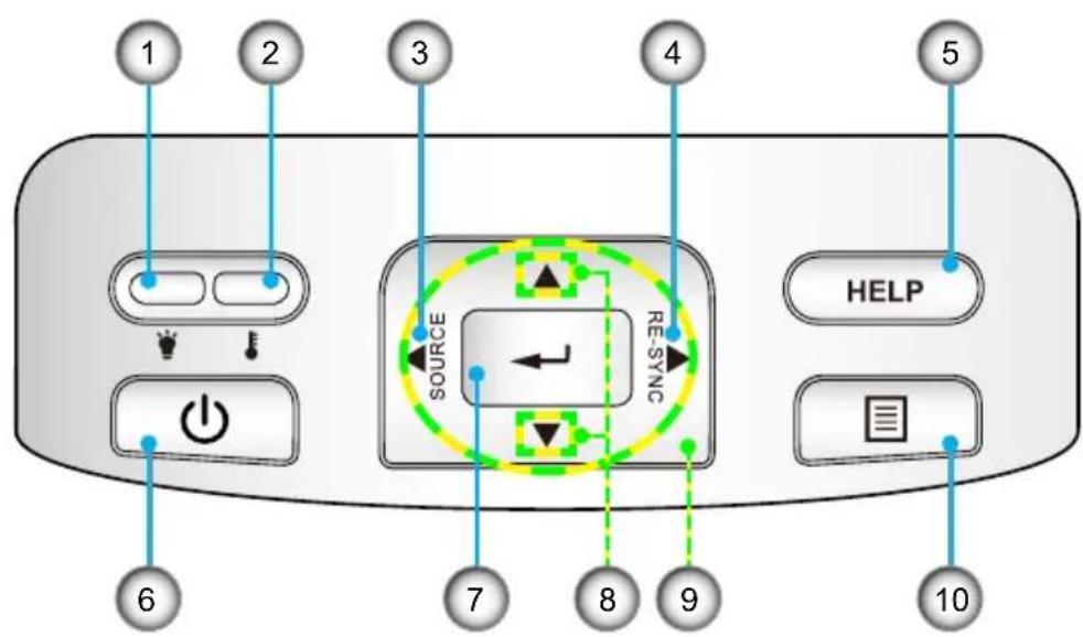 1 2 3 4 5 6 SOURCE RE-SYNC HELP 7 8 9 10