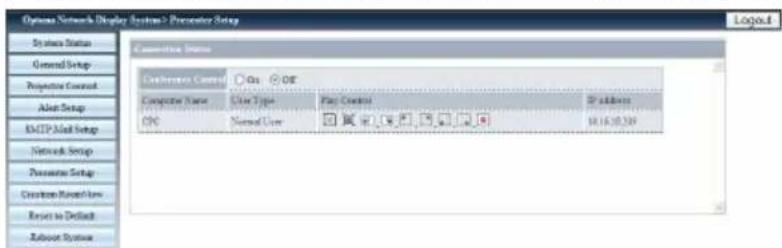 Options Network Display System 2 Procedence Setup Connection Status Connective Control On Off Composite Name Clear Type Plan Control SP address ON Normal User 10.16.10.349