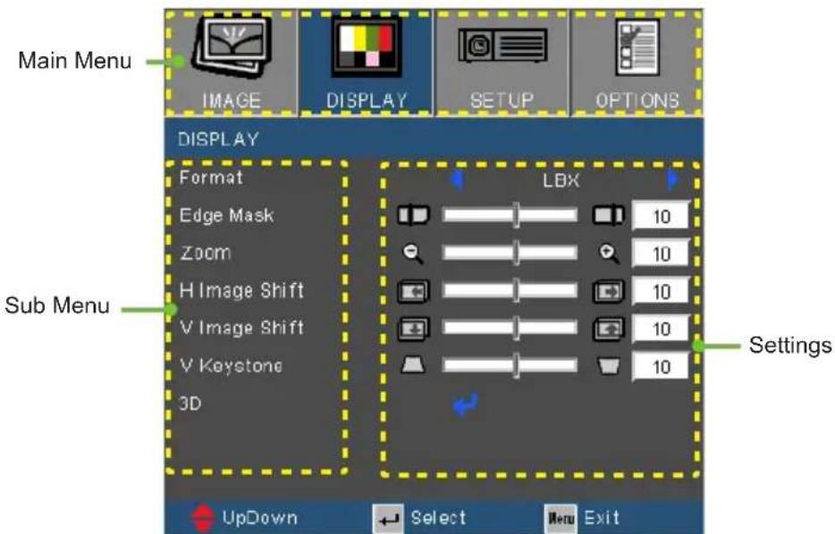 Main Menu IMAGE DISPLAY SETUP OPTIONS DISPLAY Format Edge Mask Zoom H Image Shift V Image Shift V Keystone 3D Sub Menu LBX 10 10 10 10 10 Settings UpDown Select Menu Exit