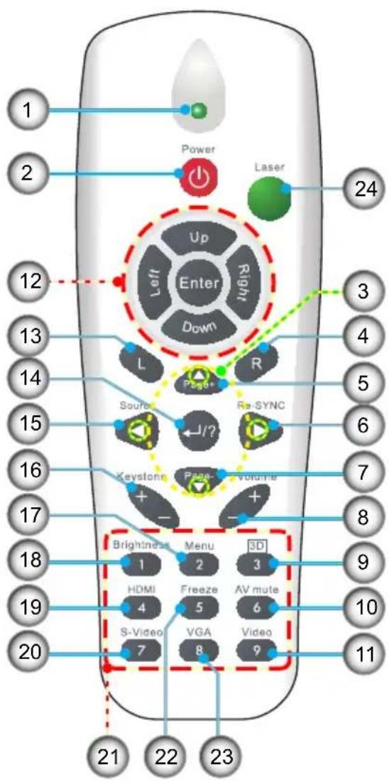Power Laser Up Left Enter Right Down L R 3 4 5 6 7 8 9 10 11 12 13 14 15 16 17 18 19 20 21 22 23 Up Source Keystone Brightness Menu 3D HDMI Freeze AV mute S-Video VGA Video 7 8 9