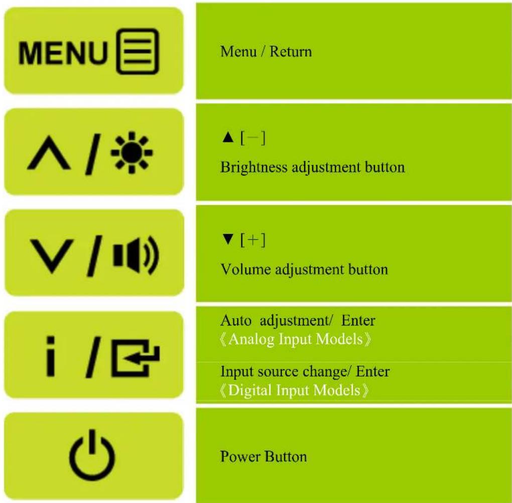 MENU Menu / Return ^ / ▲ [-] Brightness adjustment button ▼ [+] Volume adjustment button i / Auto adjustment/ Enter 《Analog Input Models》 Input source change/ Enter 《Digital Input Models》 Power Button