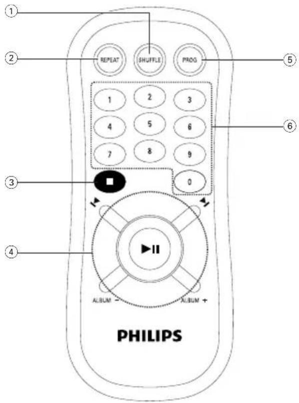 PHILIPS AZ1217 - ALBUM+/- - 1