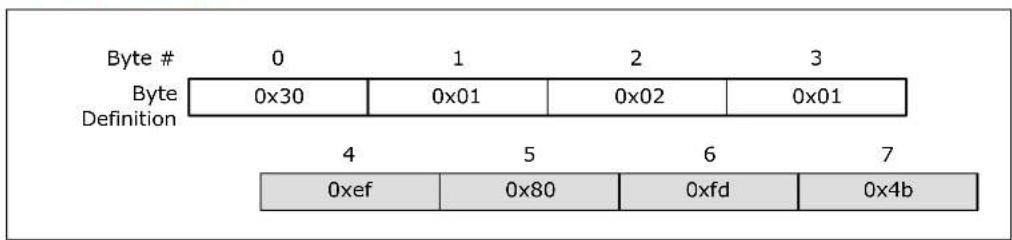 Byte # 0 1 2 3 Byte Definition 0x30 0x01 0x02 0x01 4 5 6 7 0xef 0x80 0xfd 0x4b
