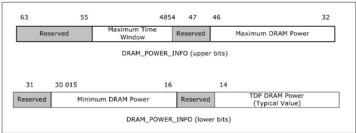 FUJITSU Intel Xeon E5-2609v2 - DRAM Power Info Read - 1