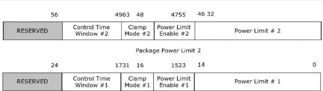 56 4963 48 4755 46 32 RESERVED Control Time Clamp Power Limit Power Limit # 2 Window #2 Mode #2 Enable #2 Package Power Limit 2 24 1731 16 1523 14 0 RESERVED Control Time Clamp Power Limit Power Limit # 1 Window #1 Mode #1 Enable #1