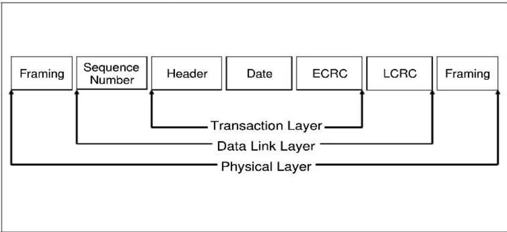 FUJITSU Intel Xeon E5-2609v2 - PCI Express\* Architecture - 2