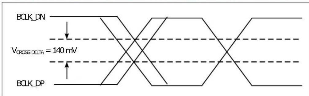 BCLK_DN V_CROSS_DELTA = 140 mV BCLK_DP