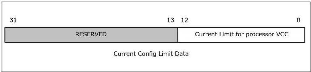 31 13 12 0 RESERVED Current Limit for processor VCC Current Config Limit Data