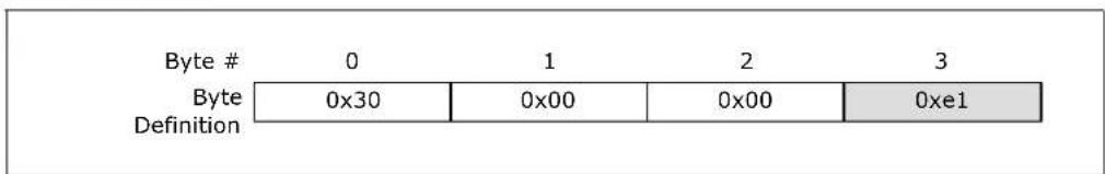 Byte # 0 1 2 3 Byte 0x30 0x00 0x00 0xe1 Definition