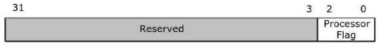 31 Reserved 3 2 0 Processor Flag
