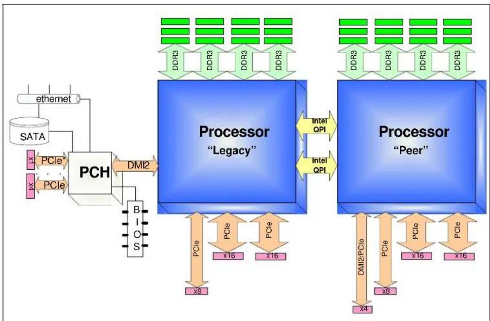 FUJITSU Intel Xeon E5-2609v2 - Introduction - 2