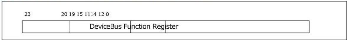 23 20 19 15 1114 12 0 DeviceBus Function Register