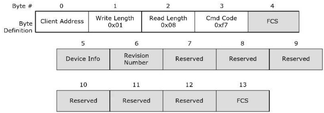 Byte # 0 1 2 3 4 Byte Definition Client Address Write Length Read Length Cmd Code FCS 5 6 7 8 9 Device Info Revision Number Reserved Reserved Reserved 10 11 12 13 Reserved Reserved Reserved FCS