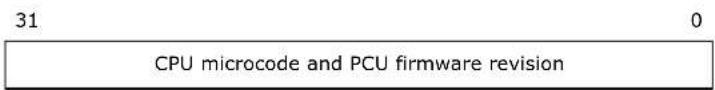 31 CPU microcode and PCU firmware revision 0